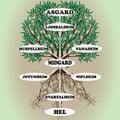 Yggdrasil Ã¢â¬â vector World tree from Scandinavian mythology